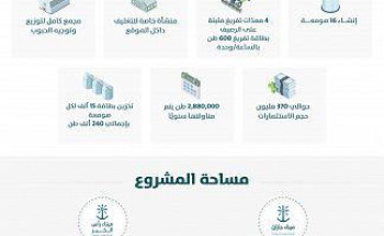 “موانئ” توقع عقود استثمارية لإنشاء صوامع تخزين الحبوب بميناءي جازان ورأس الخير..