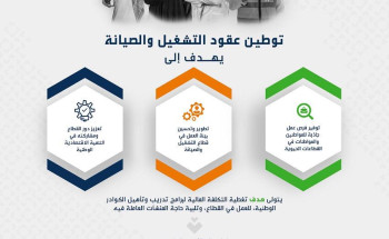 “هدف” يدعو منشآت التشغيل والصيانة لإعلان وظائف القطاع عبر بوابة “طاقات”