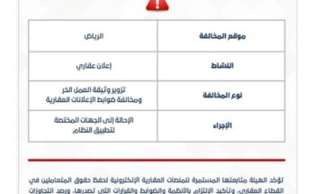 “هيئة العقار” تحيل مخالفي ضوابط الإعلانات العقارية إلى الجهات المختصة