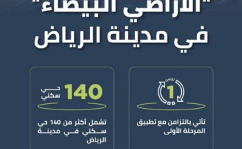 بعد ضح 147 ألف وحدة بالرياض.. بدء ثاني مراحل “الأراضي البيضاء” وتوسع بالأولى