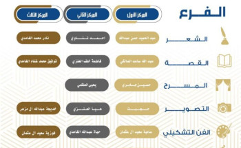 امير الباحة يرعى حفل الفائزين بموسم الباحة الثقافي بأدبي الباحة