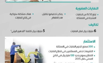 المركز الوطني لإدارة النفايات: لا رسوم على النفايات خلال العامين المقبلين