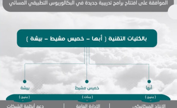 افتتاح ثلاثة تخصصات جديدة في البكالوريوس بالتدريب التقني بعسير