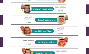 “العتيبي” يهنأ أبنائه الطلاب الحاصلين على جوائز أولمبياد آسيا والباسفيك للرياضيات 2022م