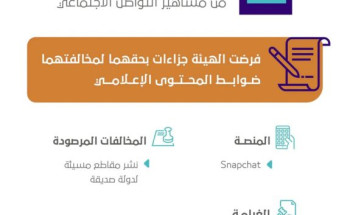 بعد إساءتهما لإحدى الدول.. تغريم مواطنتين من “مشاهير التواصل” بـ400 ألف ريال