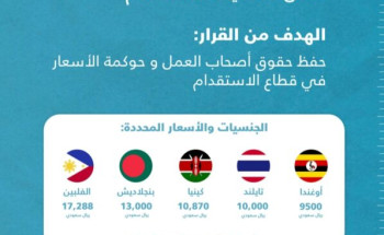 “الموارد البشرية” تلزم شركات ومكاتب الاستقدام بعدم تجاوز السقف الأعلى لتكاليف الاستقدام