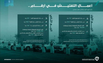 الملكية الفكرية تعلن عن إحصائيات أعمال التفتيش للنصف الأول من عام 2022م