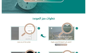 عقارات الدولة تطور خدمة المواعيد إلكترونياً