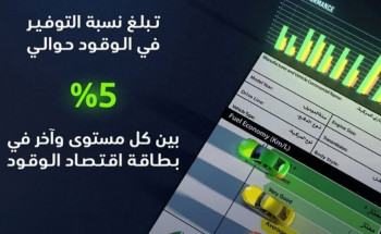 “لتبقى” تُعرّف بـ”بطاقة اقتصاد الوقود للمركبات”