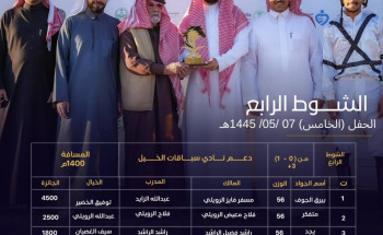 ميدان الفروسية بالجوف يتوج 20 فائزاً في حفل سباقاته  الخامس