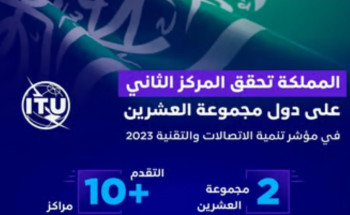 المملكة تحقق المركز الثاني على دول مجموعة العشرين في مؤشر تنمية الاتصالات والتقنية 2023