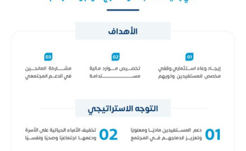 إطلاق “صندوق تراحم الوقفي” للاستثمار التنموي