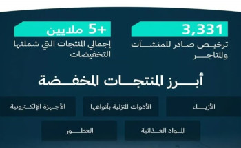 “التجارة” تؤكد: بدء موسم التخفيضات لشهر رمضان وعيد الفطر تحفيزًا للتسوق المبكر