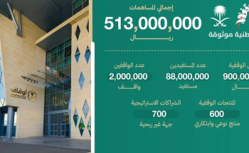 حصاد المساهمات في “وقفي” يتخطى حاجز الـنصف مليار ريال