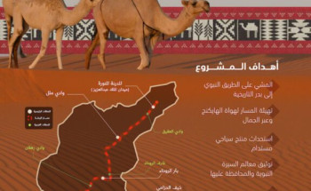 بعد مسيرة 4 أيام لتوثيق معالم السيرة النبوية اختتام أولى رحلات مسار بدر التاريخيّ في منطقة المدينة المنورة