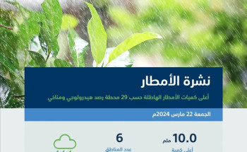 في 24 ساعة.. القصيم تسجّل أعلى كمية أمطار