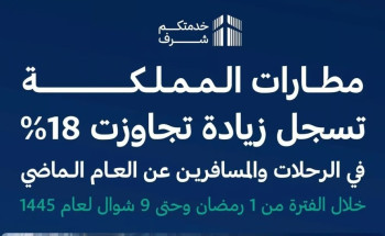 12.5 مليون مسافر عبر مطارات المملكة خلال شهر رمضان وإجازة عيد الفطر
