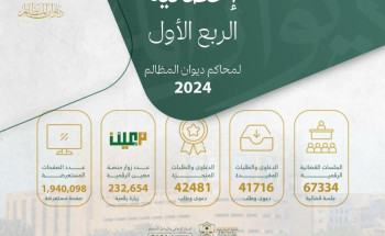 ديوان المظالم ينجز أكثر من 67 ألف جلسة قضائية رقمية خلال الربع الأول من العام 2024م