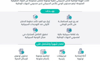 الهيئة الوطنية للأمن السيبراني: أكثر من 900 جهة مستفيدة من “الحقيبة التوعوية للجهات الوطنية”
