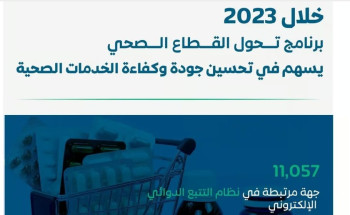 بإطلاق 20 تجمعًا حول المملكة.. كيف أسهم “تحول القطاع الصحي” في تحسين جودة الخدمات؟