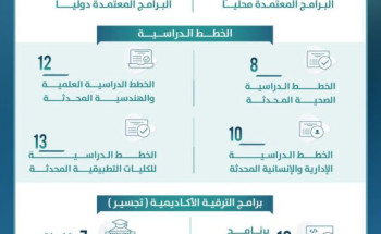 جامعة الجوف تسجل 6 آلاف طالب وطالبة استفادوا من المبادرات المجتمعية