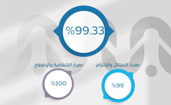 جمعية “أسرتي” تحصد 99.33% في تقييم الحوكمة: إنجاز جديد يُضاف إلى مسيرة التميز