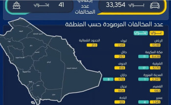 خلال أغسطس.. “هيئة النقل” نفذت “231,644” عملية فحص لأنشطة النقل البري