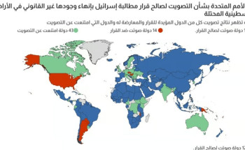 تعرف على 14 دولة عارضت قرار إنهاء “الاحتلال الإسرائيلي لفلسطين” بتصويت الأمم المتحدة