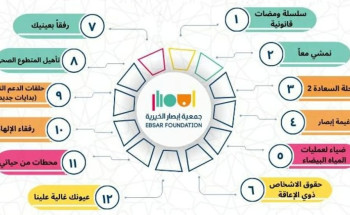 بمشاركة “لمع”..”إبصار” تدشن 12 مبادرة للاحتفال باليومين العالميين للبصر والعصا البيضاء