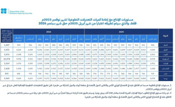 المملكة وروسيا والعراق والإمارات والكويت وكازاخستان والجزائر وعمان تعقد اجتماعًا عن بعد على هامش الاجتماع الوزاري الثامن والثلاثين للدول الأعضاء في منظمة أوبك والدول المشاركة من خارجها