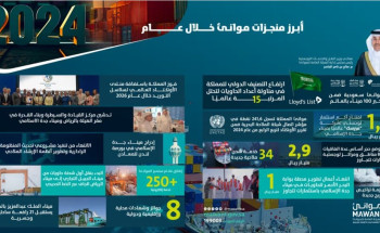 “موانئ” تعزز مكانة المملكة كمركز لوجستي عالمي في 2024