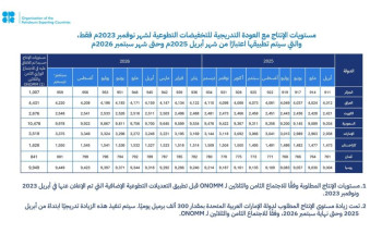 المملكة وروسيا والعراق والإمارات والكويت وكازاخستان والجزائر وعُمان يؤكدون التزامهم باستقرار السوق وسط توقعات إيجابية لأسواق البترول