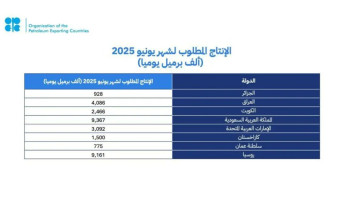 المملكة وروسيا والعراق والإمارات والكويت وكازاخستان والجزائر وعُمان يؤكدون التزامهم باستقرار السوق البترولية ويقررون زيادة الإنتاج بناءً على أساسيات السوق الإيجابية