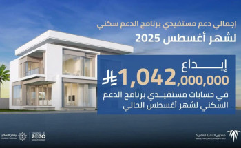 “الصندوق العقاري” يُودع مليارًا و42 مليون ريال في حسابات مستفيدي برنامج الدعم السكني لشهر أغسطس