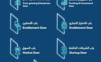 سبعة أبواب في “بيبان 2025” تفتح آفاق النمو أمام رواد الأعمال والمنشآت الصغيرة والمتوسطة
