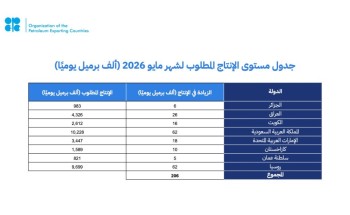 المملكة وروسيا والعراق والإمارات والكويت وكازاخستان والجزائر وعُمان تُعدل الإنتاج وتؤكد مجددًا التزامها باستقرار السوق البترولية