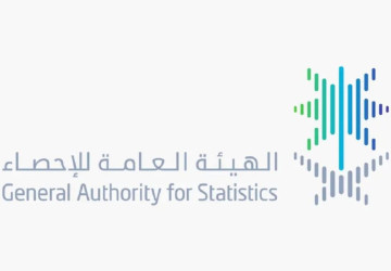“الإحصاء”: إيرادات القطاع غير الربحي ترتفع إلى 73.1 مليار ريال بنسبة نمو 22% خلال عام 2024