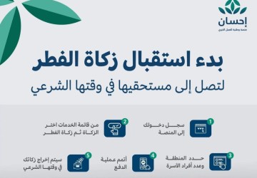 منصة “إحسان” تبدأ في استقبال زكاة الفطر لتتولى إخراجها لمستحقيها في وقتها الشرعي