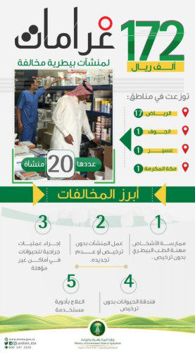 “البيئة” تغرم 20 منشأة لمخالفتها نظام مزاولة المهن البيطرية