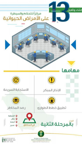 “البيئة” تعتمد إنشاء وتأهيل 13 مركزاً للتحكم والسيطرة على الأمراض الحيوانية   