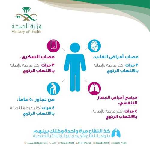 الصحة تطلق ‏حملتها التوعوية ضد الإلتهاب الرئوي تحت شعار بادر بأخذ اللقاح وخلك بينهم