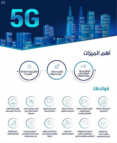 المملكة الثالثة عالميًا في تقنية الجيل الخامس بـ 5797 برجاً في 30 مدينة