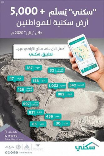  “سكني” يُسلم أكثر من 5 آلاف أرض سكنية لمستفيديه خلال “يناير” الماضي