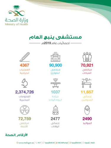 إحصائية مجمع مستشفى ينبع العام لعام 2019م 