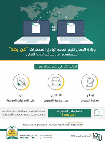 وزارة العدل تتيح تبادل مذكرات الدعاوى “عن بعد” في محاكم الدرجة الأولى كافة