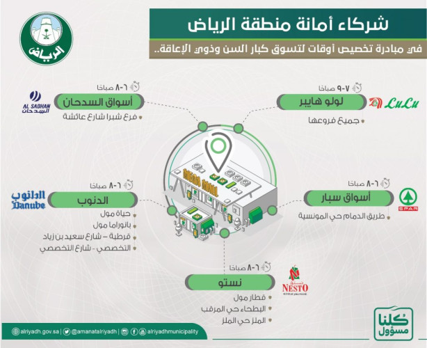 أمانة الرياض تطلق مبادرة لتخصيص أوقات لتسوق كبار السن وذوي الإعاقة