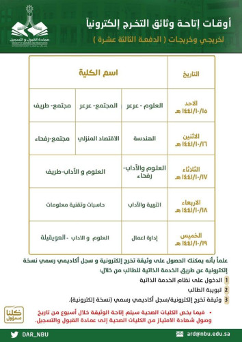 جامعة الحدود الشمالية تحدد موعد إرسال الوثائق لخريجي وخريجات الجامعة