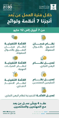 التجارة تعلن صدور 7 أنظمة ولوائح خلال فترة العمل عن بعد