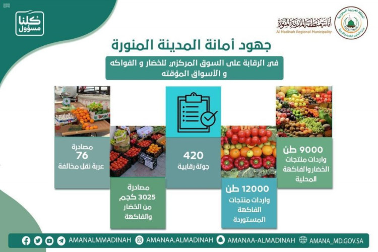 أمانة المدينة المنورة تكثف جولاتها الرقابية على أسواق الخضار والفواكه