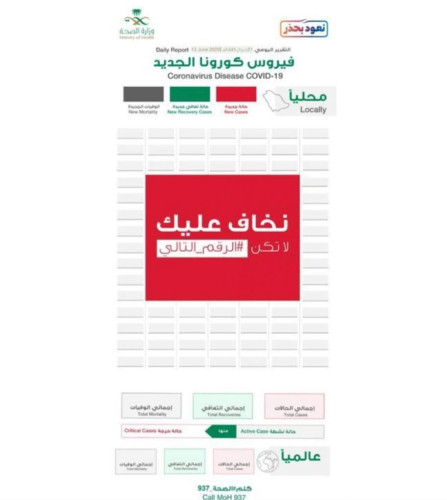 “الصحة” تنشر تقرير الحالات اليومي بدون أرقام